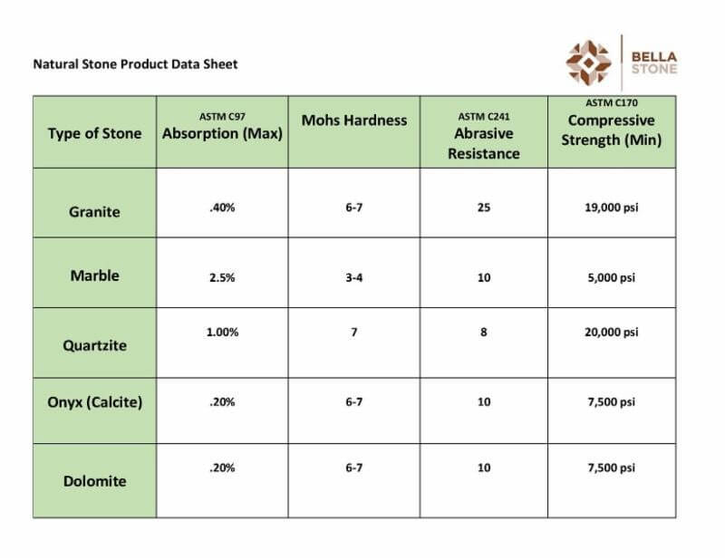 Aashto Stone Size Chart